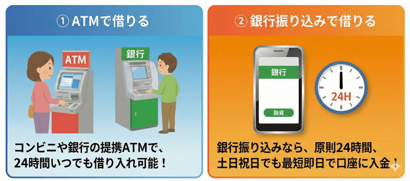 提携ATMや銀行振り込みで借りられる