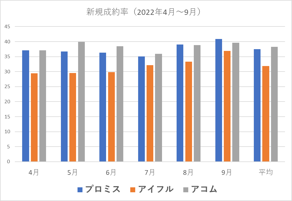 各カードローンの審査通過率まとめ