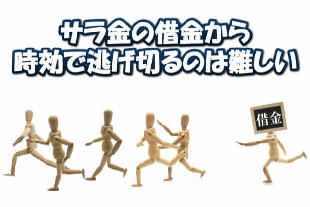 サラ金 時効